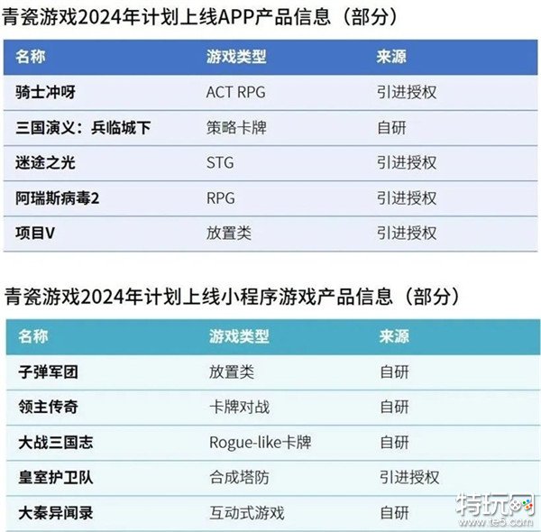 研发竞争力报告：研发投入连增五年，自研市场同比增长15.3%