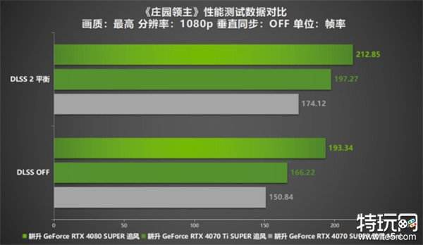 《庄园领主》评测来袭！耕升 RTX 40系显卡+DLSS 2赋能新体验