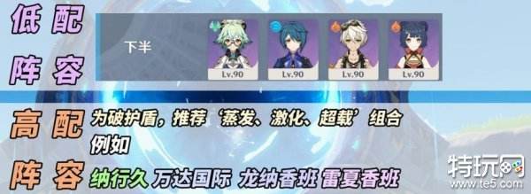 原神4.6版本12层深渊怎么打 4.6深渊角色配队推荐