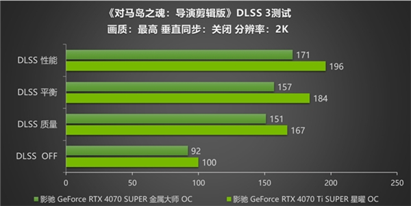 《对马岛之魂》评测！影驰RTX 40 SUPER显卡搭配DLSS 3高帧率运行！