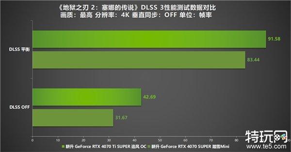 《地狱之刃 2：塞娜的传说》评测！耕升RTX 40 系显卡+DLSS 3实现性能倍增