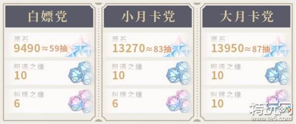 原神4.7版本原石统计 原神4.7版本能拿到多少原石