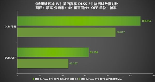 《暗黑破坏神 IV》新赛季评测！耕升 RTX 40 系显卡共迎全新资料片