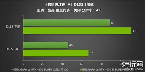 《暗黑破坏神 IV》新赛季来袭！影驰 RTX 40 SUPER系列开启DLSS助玩家快速毕业