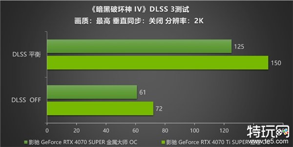 《暗黑破坏神 IV》新赛季来袭！影驰 RTX 40 SUPER系列开启DLSS助玩家快速毕业