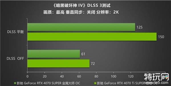 《暗黑破坏神 IV》新赛季来袭！影驰 RTX 40 SUPER系列开启DLSS助玩家快速毕业