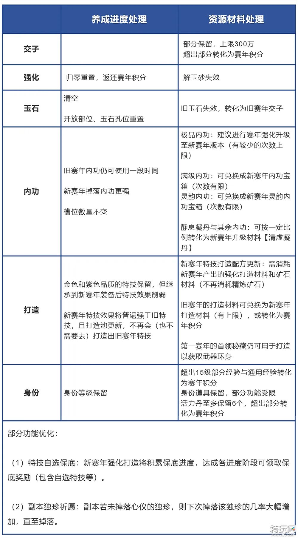 脑洞大开?逆水寒手游带来MMO的全新版本答案