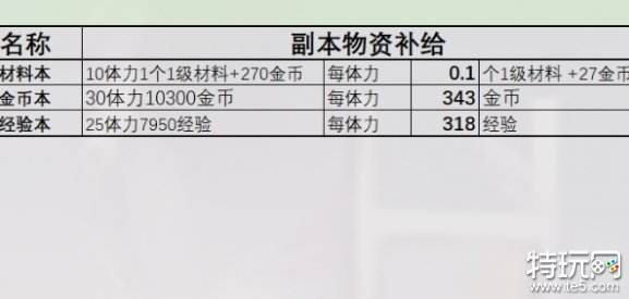 星落商店買什么比較好 星落商店物品性價比一覽