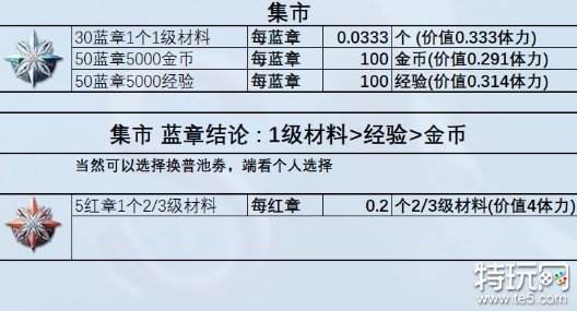 星落商店買什么比較好 星落商店物品性價比一覽