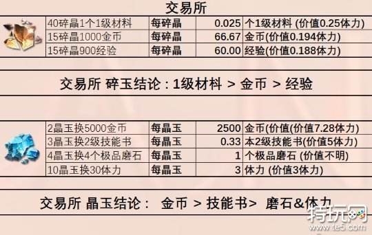 星落商店買什么比較好 星落商店物品性價比一覽