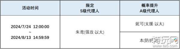 绝区零朱鸢什么时候上线 绝区零朱鸢上线时间一览