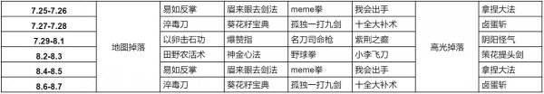 王者荣耀10v10武林秘籍怎么获得 武林秘籍掉落时间一览