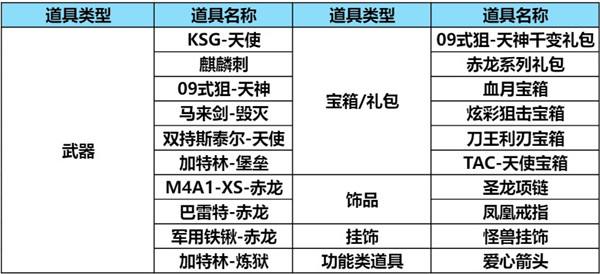 【活动合集】天降麒兵，福利满满！嘉年华愿望钻石拿到手软！