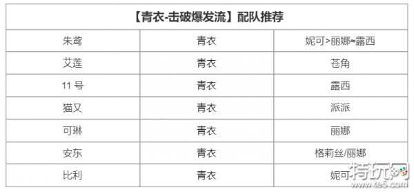 绝区零青衣阵容搭配攻略 青衣怎么配队