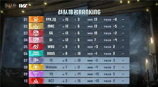 喧嚣再起,决战姑苏——《第五人格》2024IVL夏季赛总决赛8月22日对决开幕!