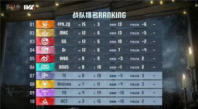 喧嚣再起,决战姑苏——《第五人格》2024IVL夏季赛总决赛