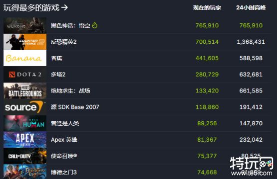 踏平坎坷成大道,黑神话悟空正式上线,天命人何在?