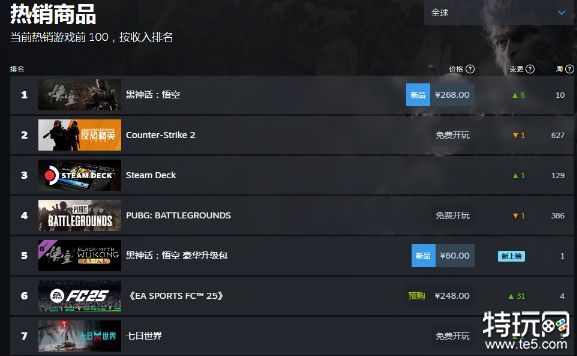 踏平坎坷成大道,黑神话悟空正式上线,天命人何在?
