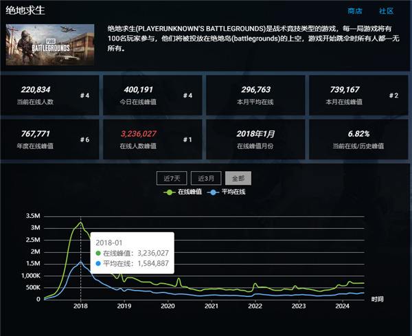 斗鱼一哥钟爱CS，射击游戏的终点是？