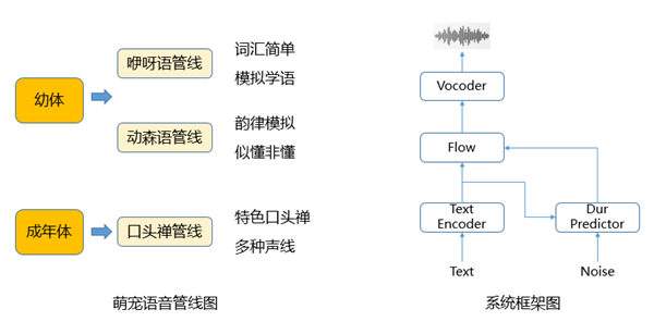 行業(yè)首個養(yǎng)成系AI 萌寵，就在夢幻西游