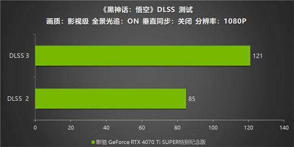 《黑神話：悟空》不欺天命！影馳 GeForce RTX 4070 Ti SUPER 特別紀(jì)念版登場！