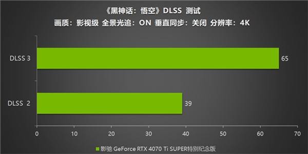 《黑神話：悟空》不欺天命！影馳 GeForce RTX 4070 Ti SUPER 特別紀(jì)念版登場！