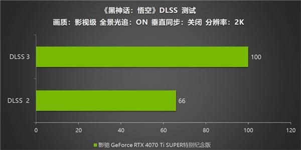 《黑神話：悟空》不欺天命！影馳 GeForce RTX 4070 Ti SUPER 特別紀(jì)念版登場！