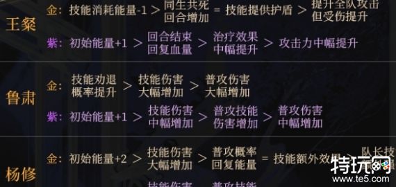 如鸢哪个命盘比较强 如鸢命盘强度排行榜