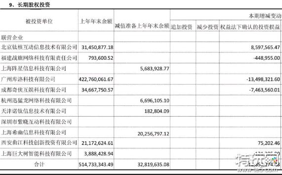 鳴潮叫好卻不叫座，上線首月疑似虧損近億元？