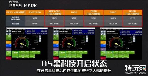 技嘉AORUS共邀EQ118与TYLOO无畏契约战队，双星闪耀！