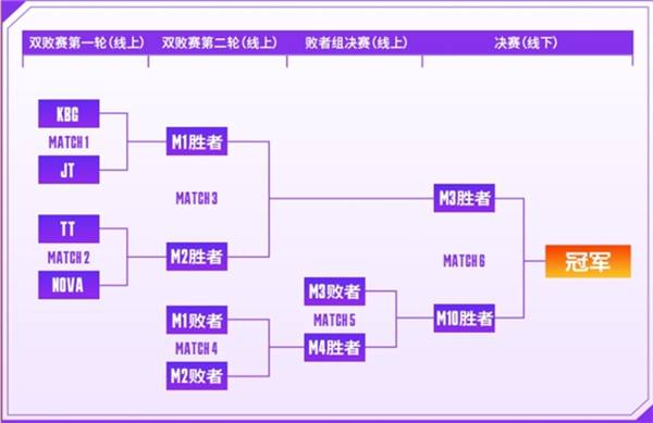 女子赛来了！2024LOL手游超级联赛《季中嘉年华》，开启电竞狂欢