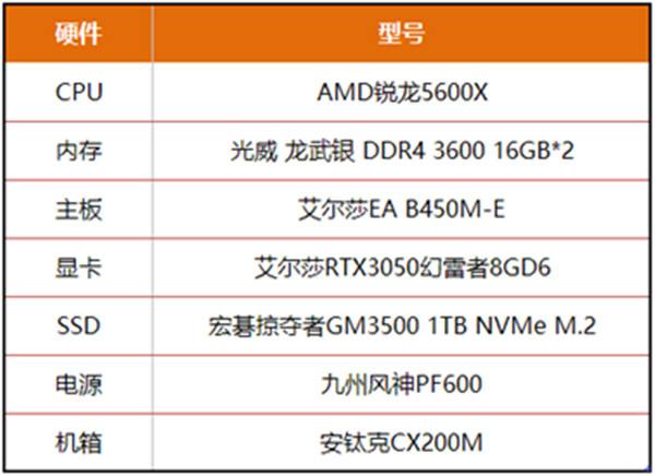 “豪华炒饭“《丧尸围城RE》来了，艾尔莎RTX3050幻雷者8GD6和你轻松畅玩