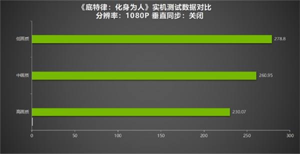 《底特律：化身为人》为“千万”里程碑测评！耕升 GeForce RTX 4070 SUPER 踏雪Mini探讨机器与人性