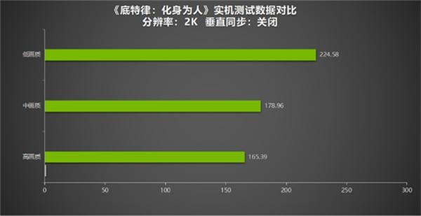 《底特律：化身为人》为“千万”里程碑测评！耕升 GeForce RTX 4070 SUPER 踏雪Mini探讨机器与人性