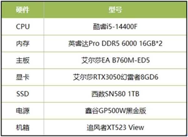 当城市建造遇上末世求生，用艾尔莎RTX3050幻雷者8GD6轻松玩转《冰汽时代2》