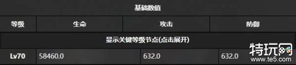 雷索纳斯卡洛琳有什么技能 雷索纳斯卡洛琳技能介绍