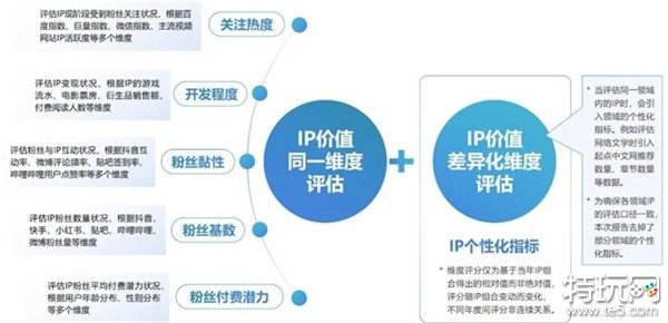 2024游戏IP报告：1~9月规模1960亿 68%用户愿为之付费