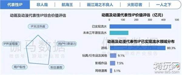 2024游戏IP报告：1~9月规模1960亿 68%用户愿为之付费