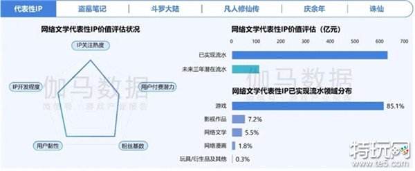 2024游戏IP报告：1~9月规模1960亿 68%用户愿为之付费