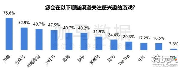 2024游戏IP报告：1~9月规模1960亿 68%用户愿为之付费