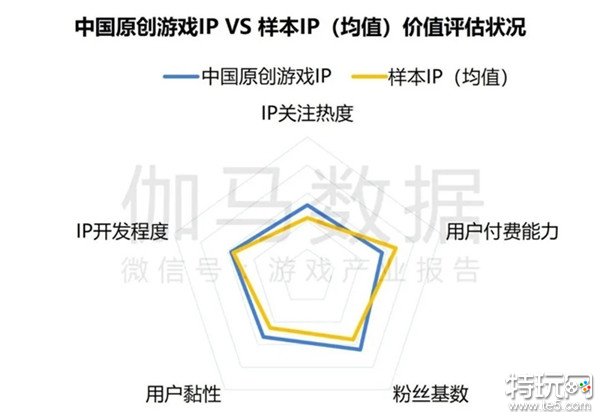 2024游戏IP报告：1~9月规模1960亿 68%用户愿为之付费