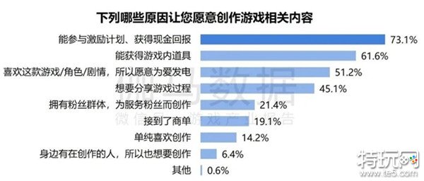 2024游戏IP报告：1~9月规模1960亿 68%用户愿为之付费