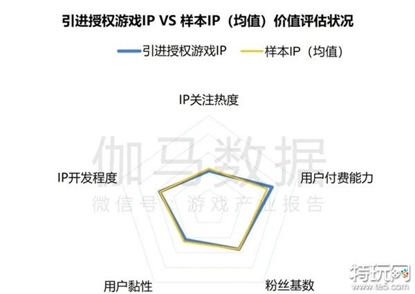 2024游戏IP报告：1~9月规模1960亿 68%用户愿为之付费