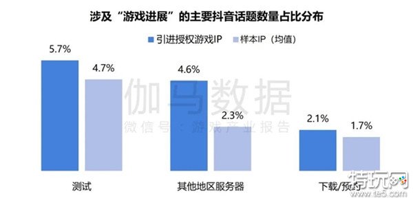 2024游戏IP报告：1~9月规模1960亿 68%用户愿为之付费