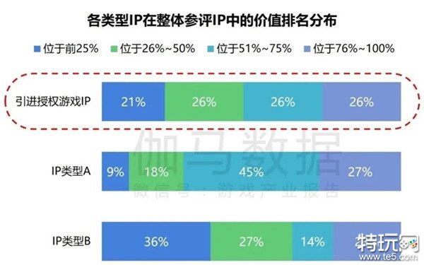 2024游戏IP报告：1~9月规模1960亿 68%用户愿为之付费