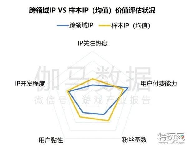 2024游戏IP报告：1~9月规模1960亿 68%用户愿为之付费