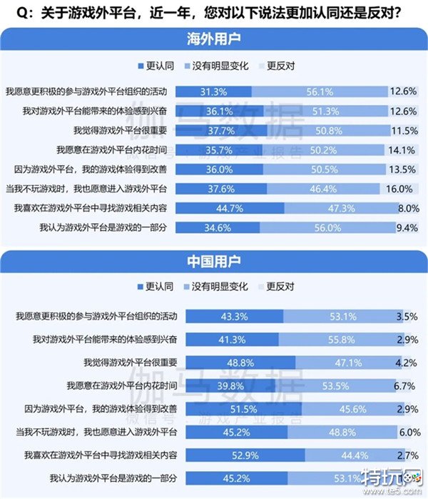 2024游戏IP报告：1~9月规模1960亿 68%用户愿为之付费