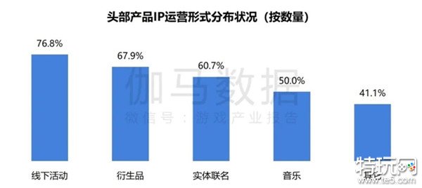 2024游戏IP报告：1~9月规模1960亿 68%用户愿为之付费