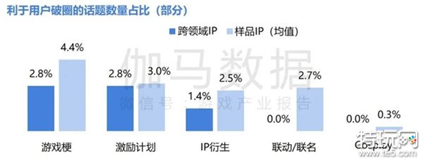 2024游戏IP报告：1~9月规模1960亿 68%用户愿为之付费