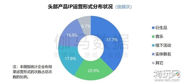 2024游戏IP报告：1~9月规模1960亿 68%用户愿为之付费